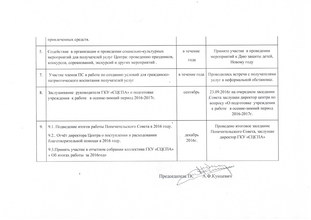 План работы попечительского совета колледжа